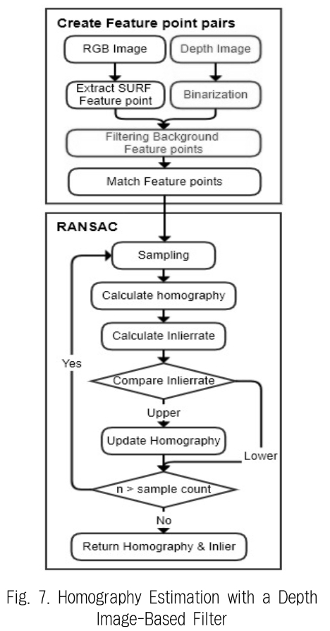 JBCRJM_2019_v8n2_61_f0007.png 이미지