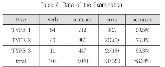 JBCRJM_2019_v8n2_79_t0004.png 이미지