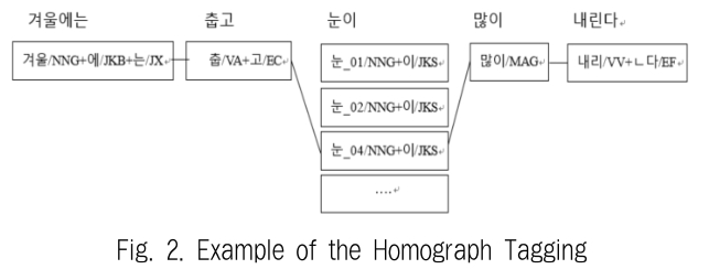 JBCRJM_2019_v8n2_79_f0002.png 이미지