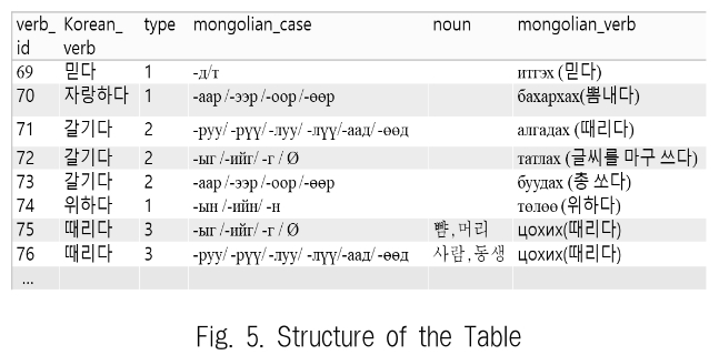 JBCRJM_2019_v8n2_79_f0004.png 이미지