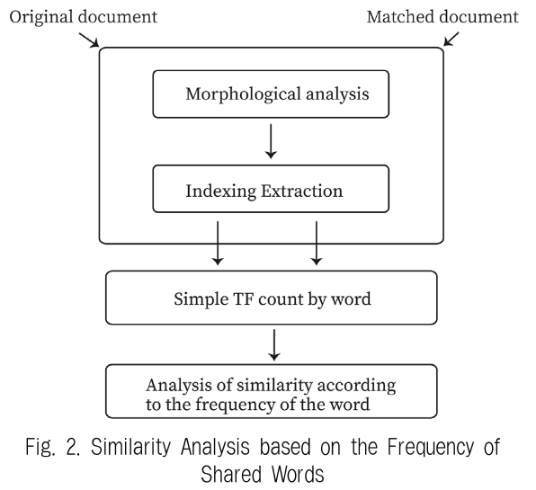 JBCRJM_2019_v8n3_109_f0002.png 이미지