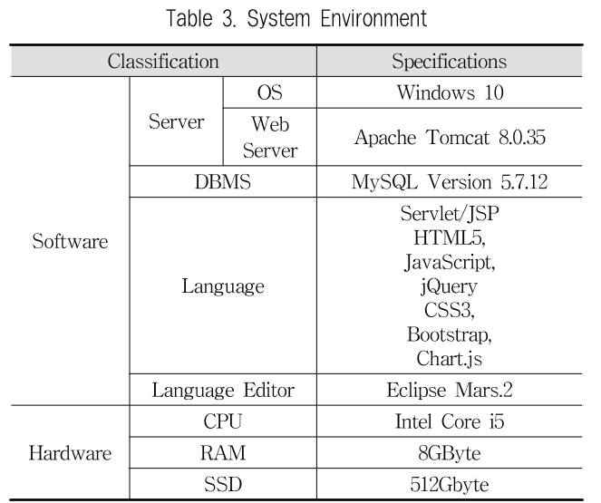 JBCRJM_2019_v8n3_109_t0003.png 이미지