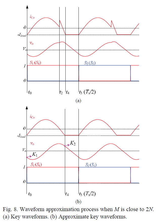 E1PWAX_2019_v19n2_363_f0008.png 이미지