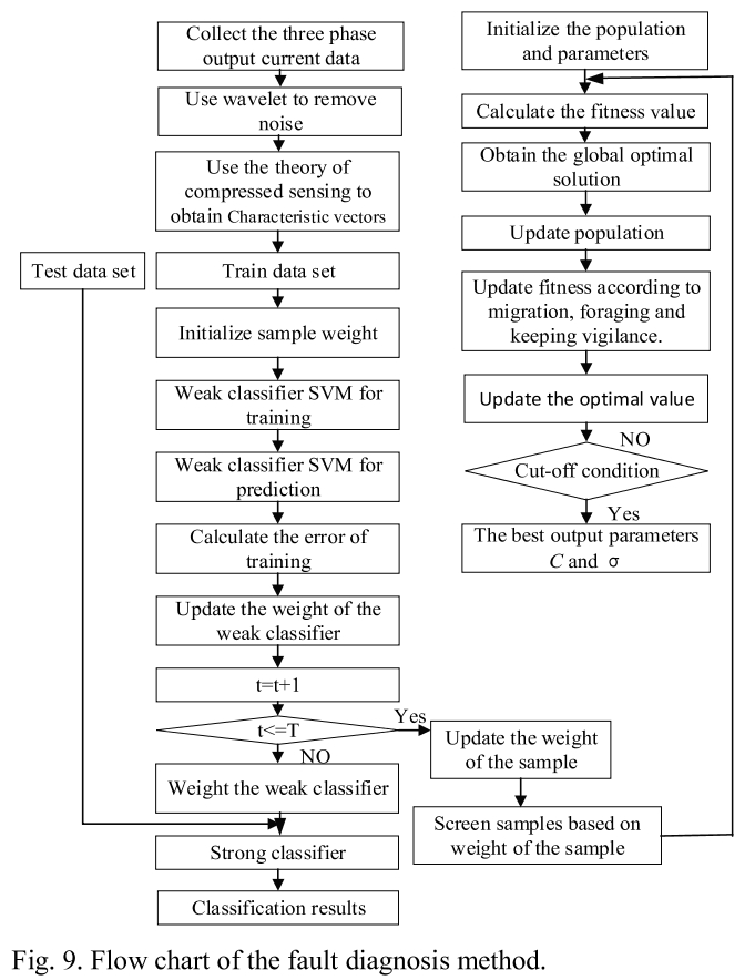 E1PWAX_2019_v19n2_443_f0008.png 이미지