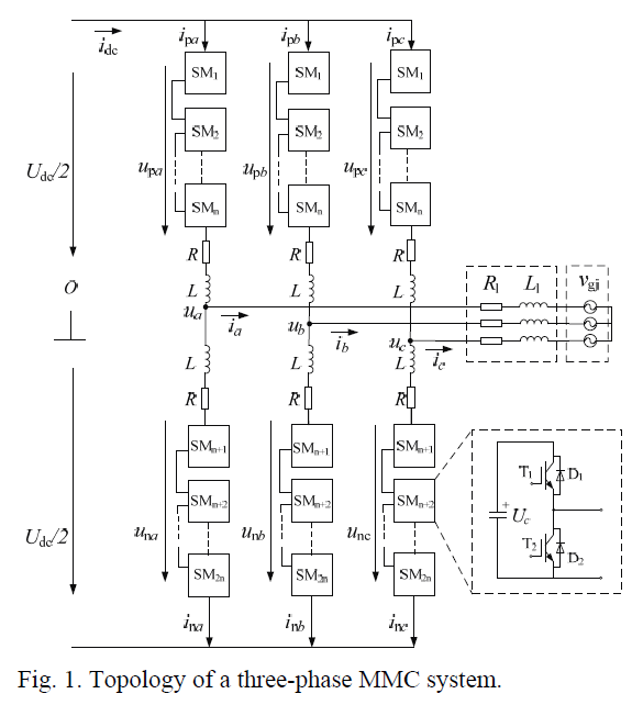 E1PWAX_2019_v19n2_529_f0001.png 이미지