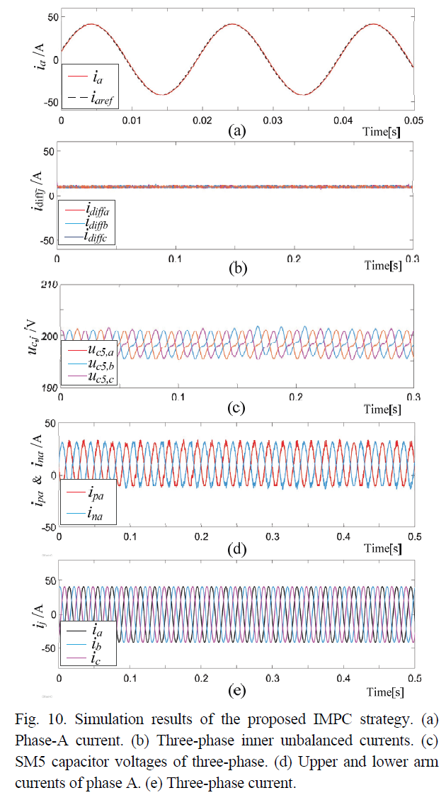 E1PWAX_2019_v19n2_529_f0010.png 이미지