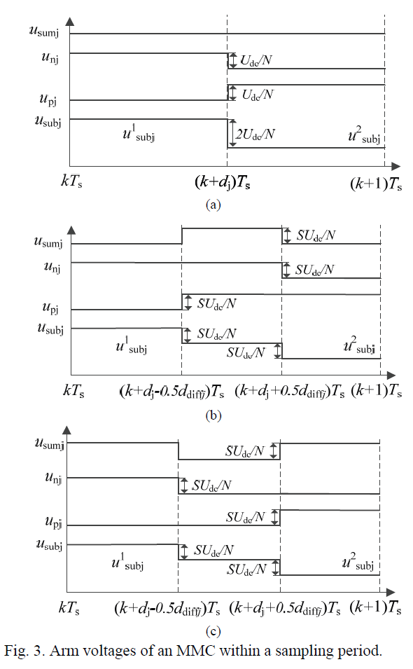 E1PWAX_2019_v19n2_529_f0003.png 이미지