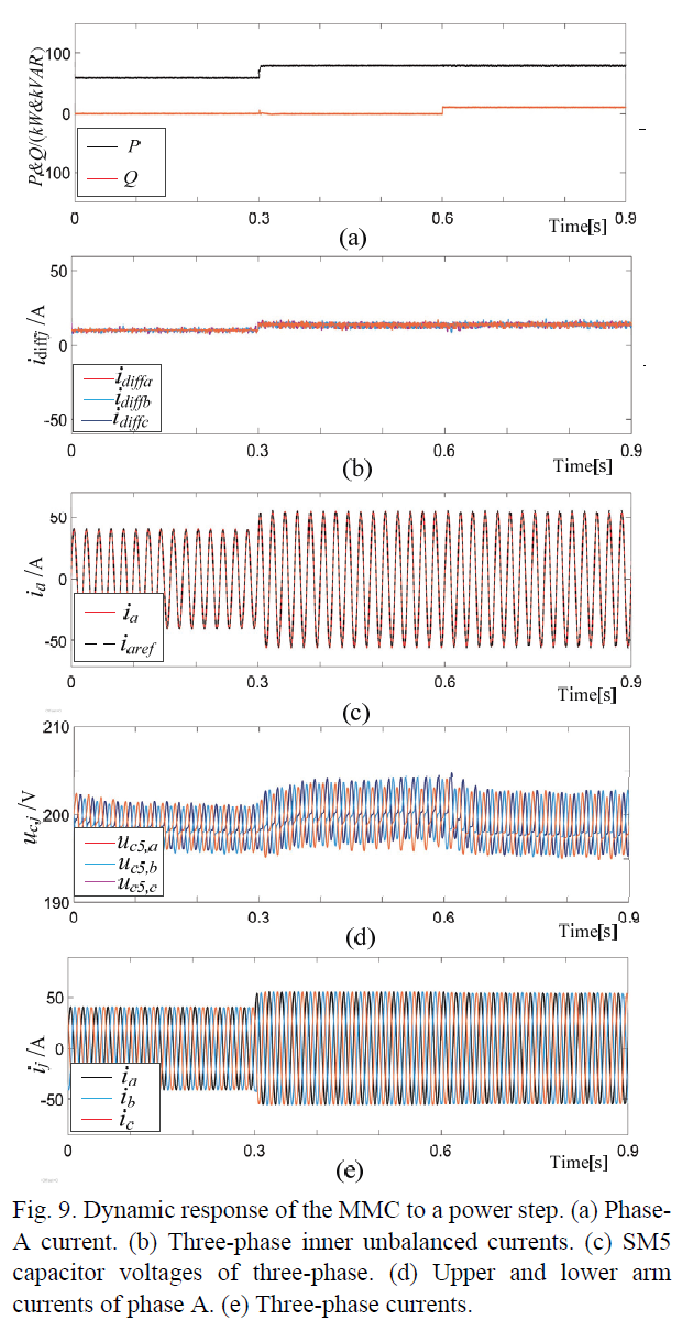 E1PWAX_2019_v19n2_529_f0009.png 이미지