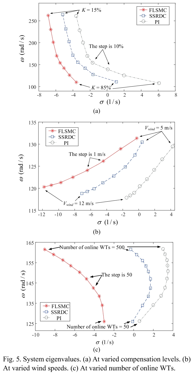 E1PWAX_2019_v19n2_569_f0006.png 이미지