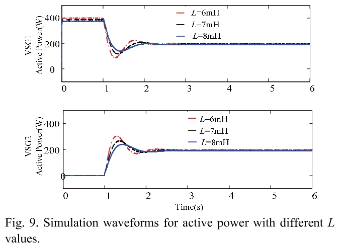 E1PWAX_2019_v19n2_580_f0011.png 이미지