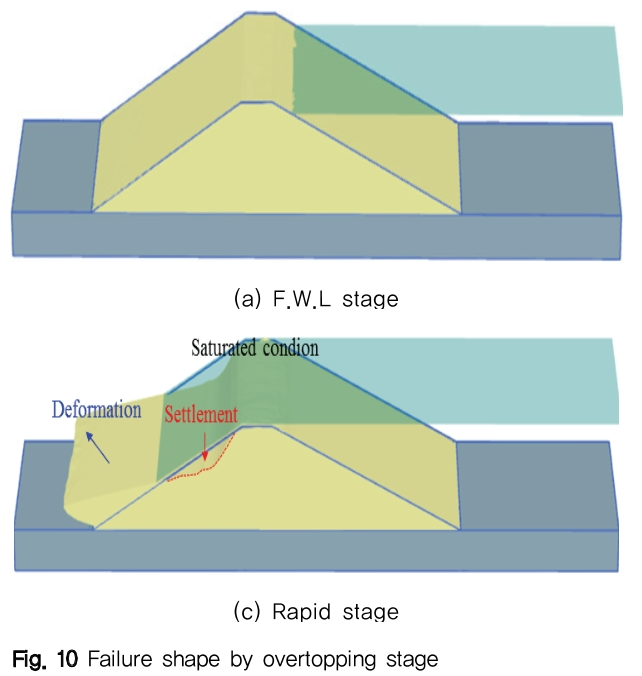 NGHHCI_2019_v61n2_13_f0009.png 이미지