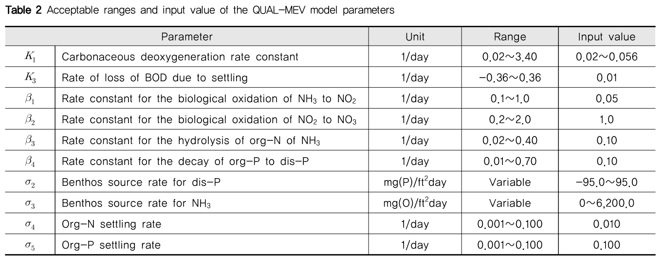 NGHHCI_2019_v61n2_25_t0002.png 이미지