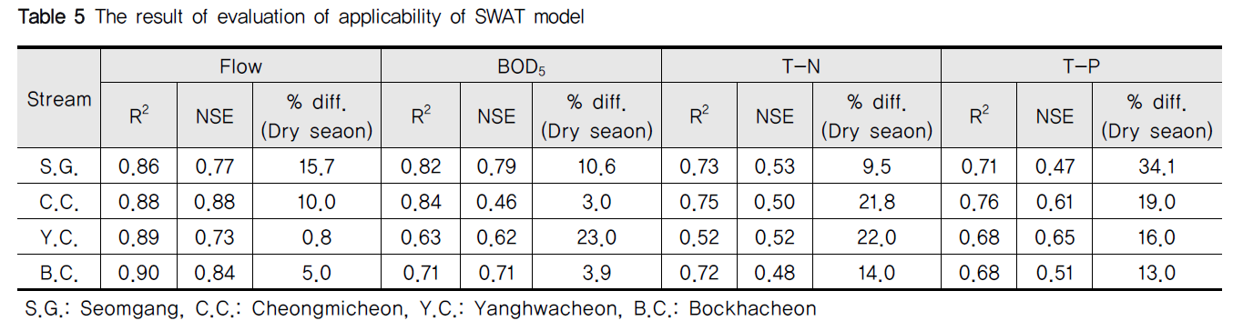 NGHHCI_2019_v61n2_25_t0005.png 이미지