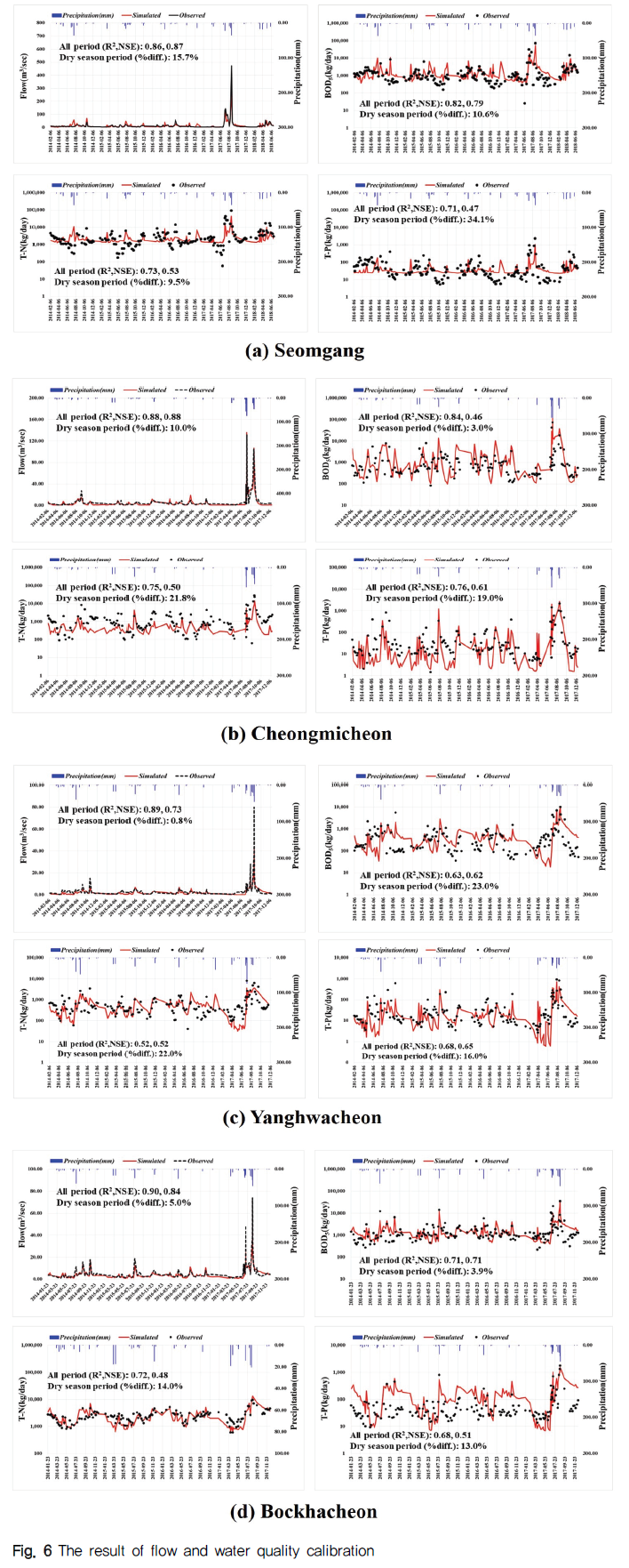 NGHHCI_2019_v61n2_25_f0006.png 이미지