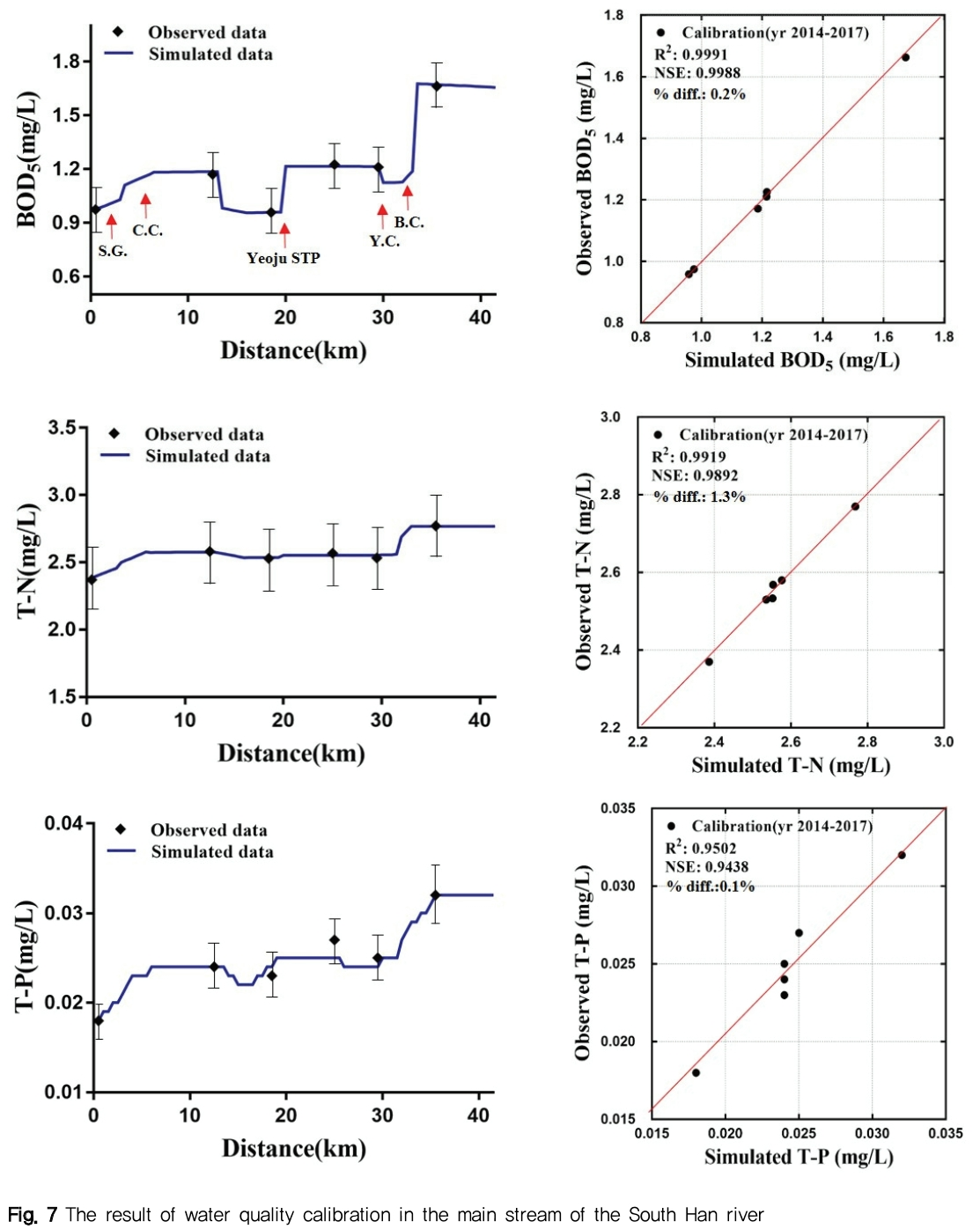 NGHHCI_2019_v61n2_25_f0007.png 이미지