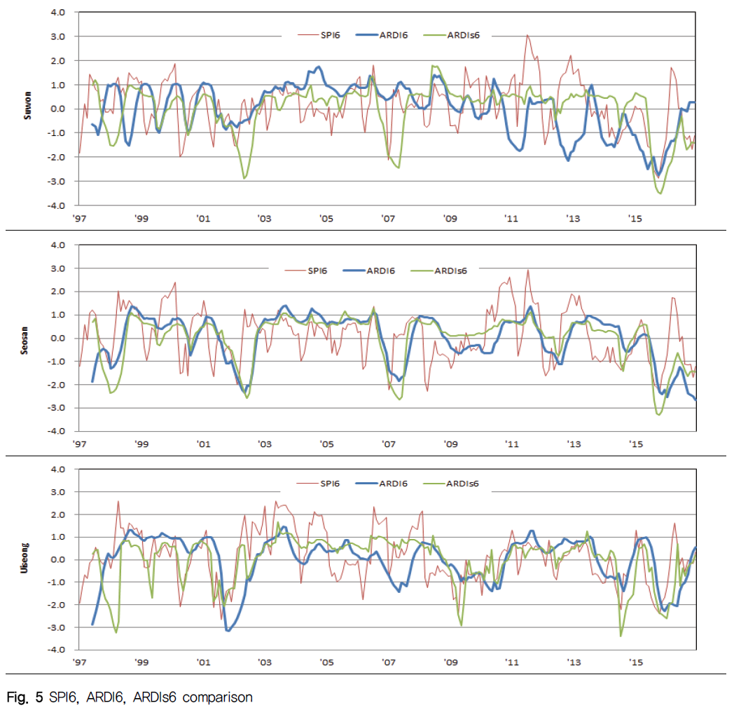 NGHHCI_2019_v61n2_105_f0005.png 이미지