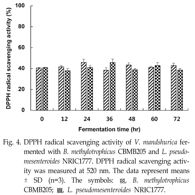 SMGHBM_2019_v29n2_239_f0004.png 이미지