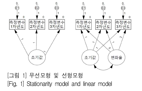 SHGHBU_2019_v58n1_21_f0001.png 이미지