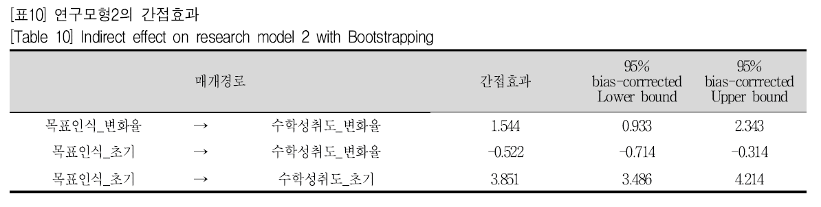 SHGHBU_2019_v58n1_21_t0010.png 이미지