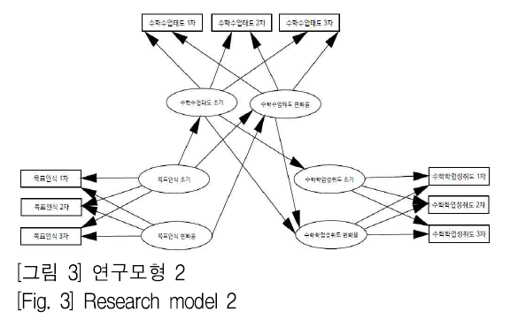 SHGHBU_2019_v58n1_21_f0003.png 이미지