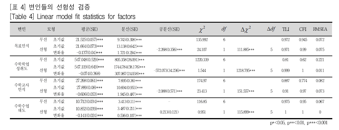 SHGHBU_2019_v58n1_21_t0004.png 이미지