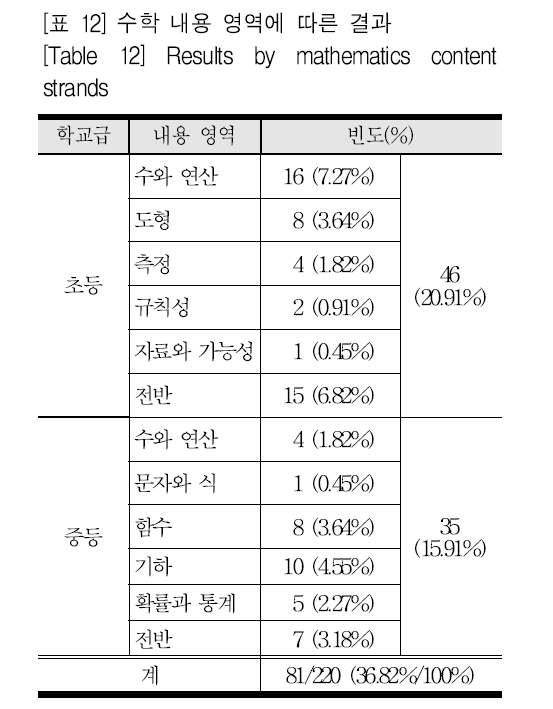 SHGHBU_2019_v58n1_121_t0012.png 이미지