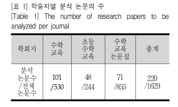 SHGHBU_2019_v58n1_121_t0001.png 이미지