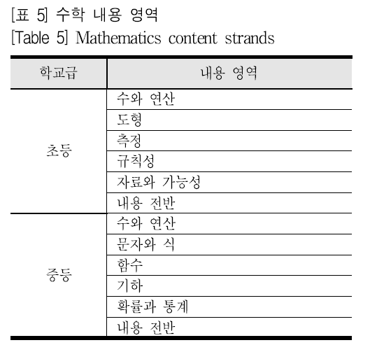 SHGHBU_2019_v58n1_121_t0005.png 이미지