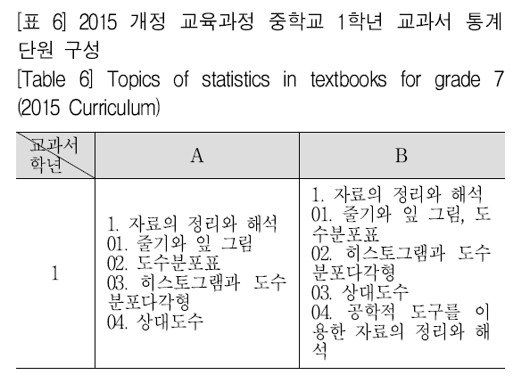 SHGHBU_2019_v58n1_139_t0006.png 이미지