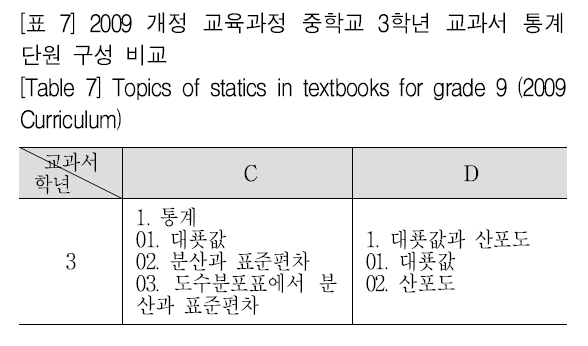 SHGHBU_2019_v58n1_139_t0007.png 이미지