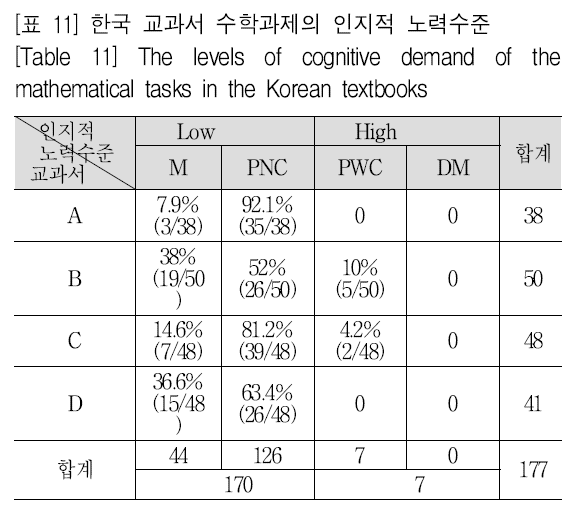 SHGHBU_2019_v58n1_139_t0011.png 이미지