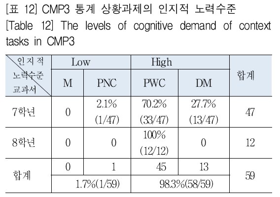 SHGHBU_2019_v58n1_139_t0012.png 이미지