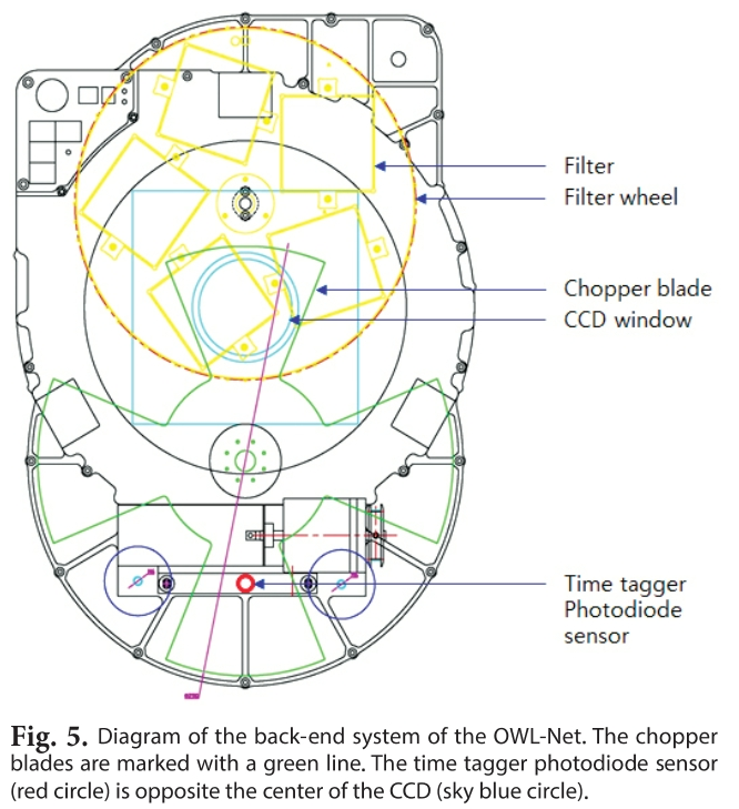 OJOOBS_2019_v36n1_35_f0004.png 이미지