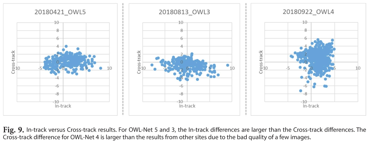 OJOOBS_2019_v36n1_35_f0008.png 이미지