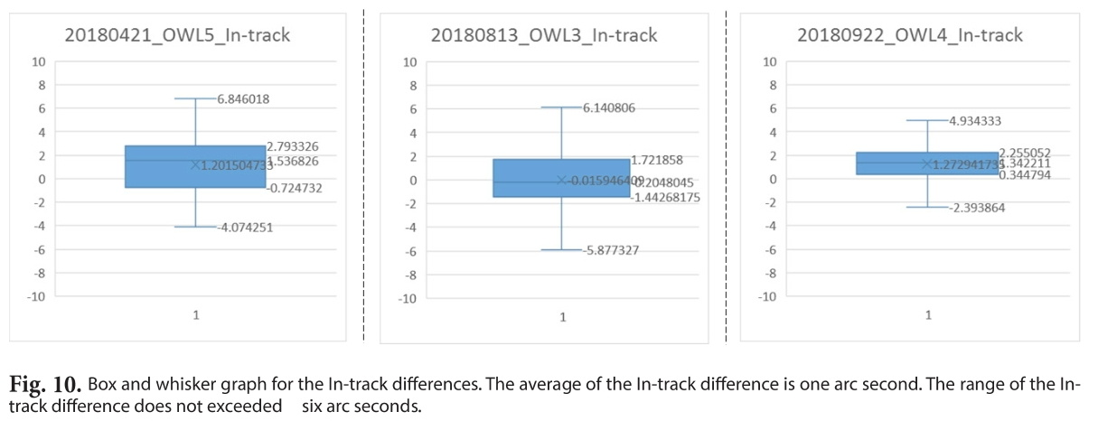 OJOOBS_2019_v36n1_35_f0009.png 이미지