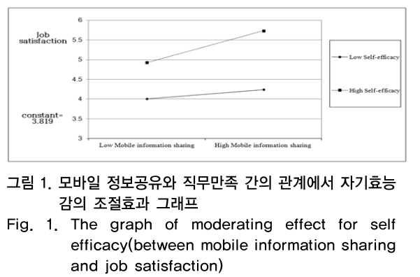 OTNBBE_2019_v19n1_37_f0001.png 이미지