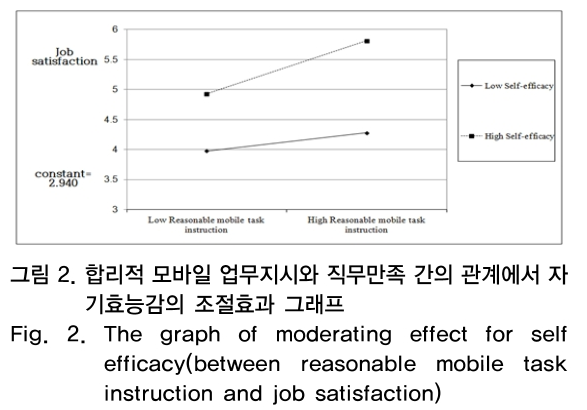 OTNBBE_2019_v19n1_37_f0002.png 이미지