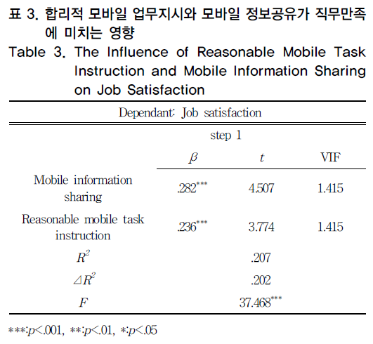 OTNBBE_2019_v19n1_37_t0008.png 이미지