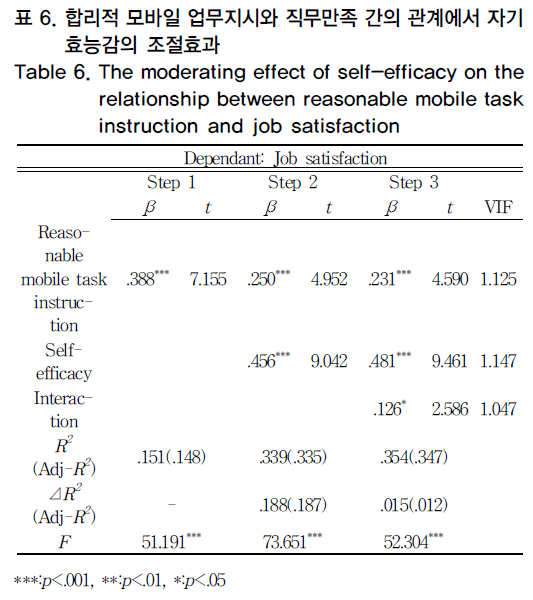 OTNBBE_2019_v19n1_37_t0011.png 이미지