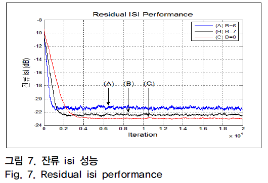 OTNBBE_2019_v19n1_57_f0012.png 이미지