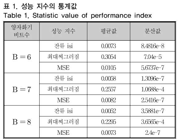 OTNBBE_2019_v19n1_57_t0001.png 이미지