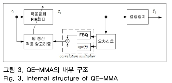 OTNBBE_2019_v19n1_57_f0003.png 이미지