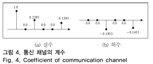 OTNBBE_2019_v19n1_57_f0004.png 이미지