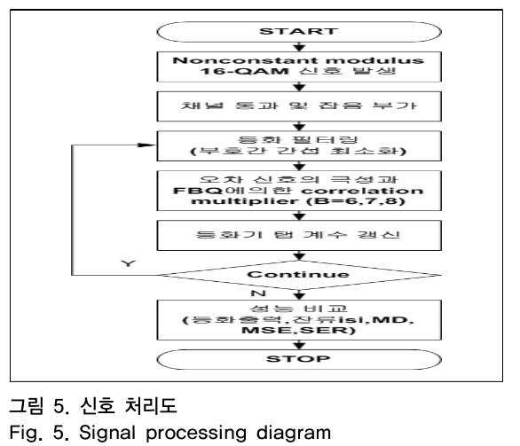 OTNBBE_2019_v19n1_57_f0005.png 이미지