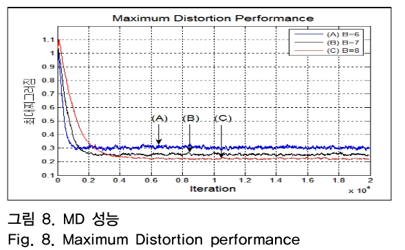 OTNBBE_2019_v19n1_57_f0008.png 이미지