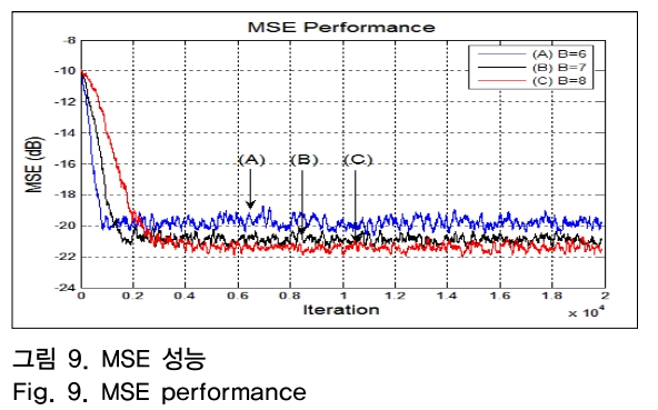 OTNBBE_2019_v19n1_57_f0009.png 이미지