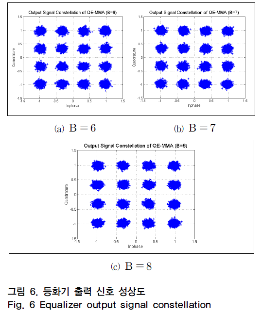 OTNBBE_2019_v19n1_57_f0011.png 이미지