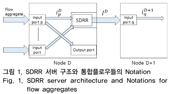 OTNBBE_2019_v19n1_63_f0001.png 이미지