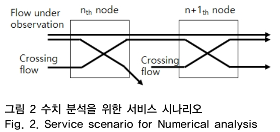 OTNBBE_2019_v19n1_63_f0002.png 이미지