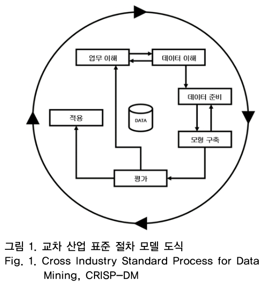 OTNBBE_2019_v19n1_97_f0001.png 이미지